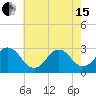 Tide chart for Inlet Jetty, Virginia Beach, Virginia on 2024/05/15