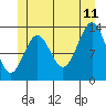 Tide chart for Rudyerd Bay, Misty Fjord, Alaska on 2023/07/11