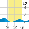 Tide chart for Northeast shore, Big Pine Key, Florida on 2021/01/17