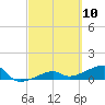 Tide chart for Northeast shore, Big Pine Key, Florida on 2021/03/10