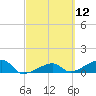 Tide chart for Northeast shore, Big Pine Key, Florida on 2021/03/12