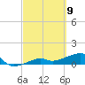 Tide chart for Northeast shore, Big Pine Key, Florida on 2021/03/9