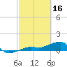 Tide chart for Northeast shore, Big Pine Key, Florida on 2023/02/16
