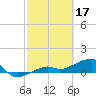 Tide chart for Northeast shore, Big Pine Key, Florida on 2023/02/17
