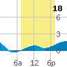 Tide chart for Northeast shore, Big Pine Key, Florida on 2023/03/18