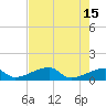 Tide chart for Northeast shore, Florida on 2023/05/15