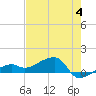 Tide chart for Northeast shore, Big Pine Key, Florida on 2023/06/4