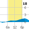Tide chart for Northeast shore, Big Pine Key, Florida on 2024/02/18