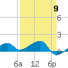 Tide chart for Northeast shore, Big Pine Key, Florida on 2024/04/9
