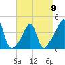 Tide chart for Seekonk River, Rumford, Rhode Island on 2023/04/9