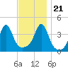 Tide chart for Seekonk River, Rumford, Rhode Island on 2023/11/21