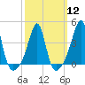 Tide chart for Seekonk River, Rumford, Rhode Island on 2024/03/12