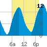 Tide chart for Rye Beach, New York on 2023/08/12