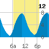 Tide chart for Rye Beach, New York on 2023/09/12
