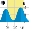 Tide chart for Rye Beach, New York on 2023/09/6