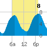 Tide chart for Rye Beach, New York on 2023/09/8