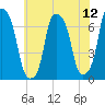 Tide chart for Rye Beach, New York on 2025/07/12