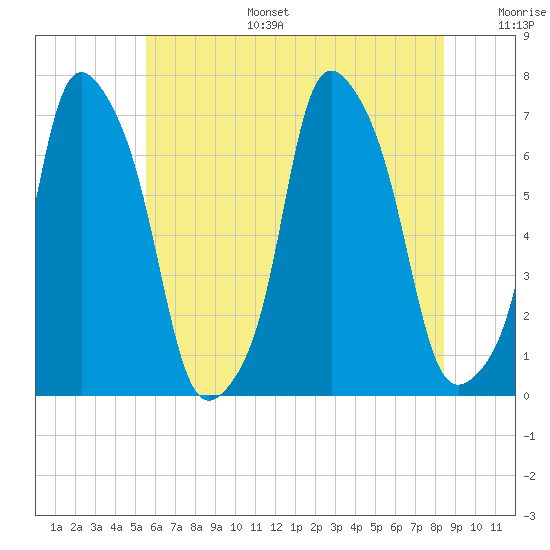 Tide chart for Rye Beach on 2025/07/15