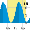 Tide chart for Rye Beach, New York on 2025/07/15