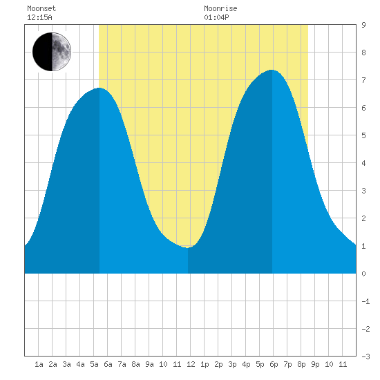 Tide chart for Rye Beach on 2025/07/02