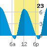 Tide chart for SCL RR bridge, Savannah River, Georgia on 2023/03/23