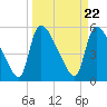 Tide chart for SCL RR bridge, Savannah River, Georgia on 2024/03/22