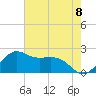 Tide chart for offshore, Sabine, Texas on 2021/06/8