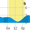 Tide chart for offshore, Sabine, Texas on 2023/09/5