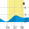 Tide chart for offshore, Sabine, Texas on 2025/04/6