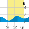 Tide chart for offshore, Sabine, Texas on 2025/04/8