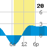 Tide chart for Sabine Bank Lighthouse, Texas on 2023/01/20