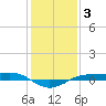 Tide chart for Sabine Lake, Port Arthur, Texas on 2022/01/3