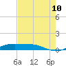 Tide chart for Sabine Lake, Port Arthur, Texas on 2023/08/10