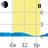 Tide chart for Sabine Lake, Port Arthur, Texas on 2023/08/8