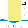 Tide chart for Sabine Lake, Port Arthur, Texas on 2024/01/12