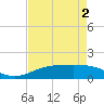 Tide chart for Sabine Lake, Texas on 2025/05/2