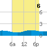 Tide chart for Sabine Lake, Texas on 2025/05/6