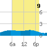 Tide chart for Sabine Lake, Texas on 2025/05/9