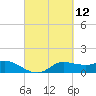 Tide chart for north, Sabine Pass, Texas on 2021/03/12