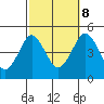 Tide chart for Sachem Head, Connecticut on 2023/10/8