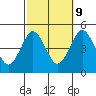 Tide chart for Sachem Head, Connecticut on 2023/10/9