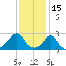 Tide chart for Flint Point, Sachuest, Rhode Island on 2022/01/15