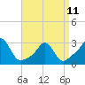 Tide chart for Flint Point, Sachuest, Rhode Island on 2023/04/11