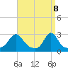 Tide chart for Flint Point, Sachuest, Rhode Island on 2025/04/8
