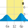 Tide chart for Flint Point, Sachuest, Rhode Island on 2025/05/8