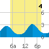 Tide chart for Flint Point, Sachuest, Rhode Island on 2025/06/4