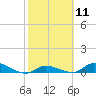 Tide chart for Pine Channel A1A Bridge, Big Pine Key, Florida on 2024/02/11