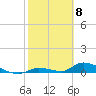 Tide chart for Pine Channel A1A Bridge, Big Pine Key, Florida on 2024/02/8