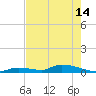 Tide chart for Pine Channel A1A Bridge, Florida on 2024/05/14