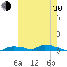 Tide chart for Pine Channel A1A Bridge, Florida on 2024/05/30